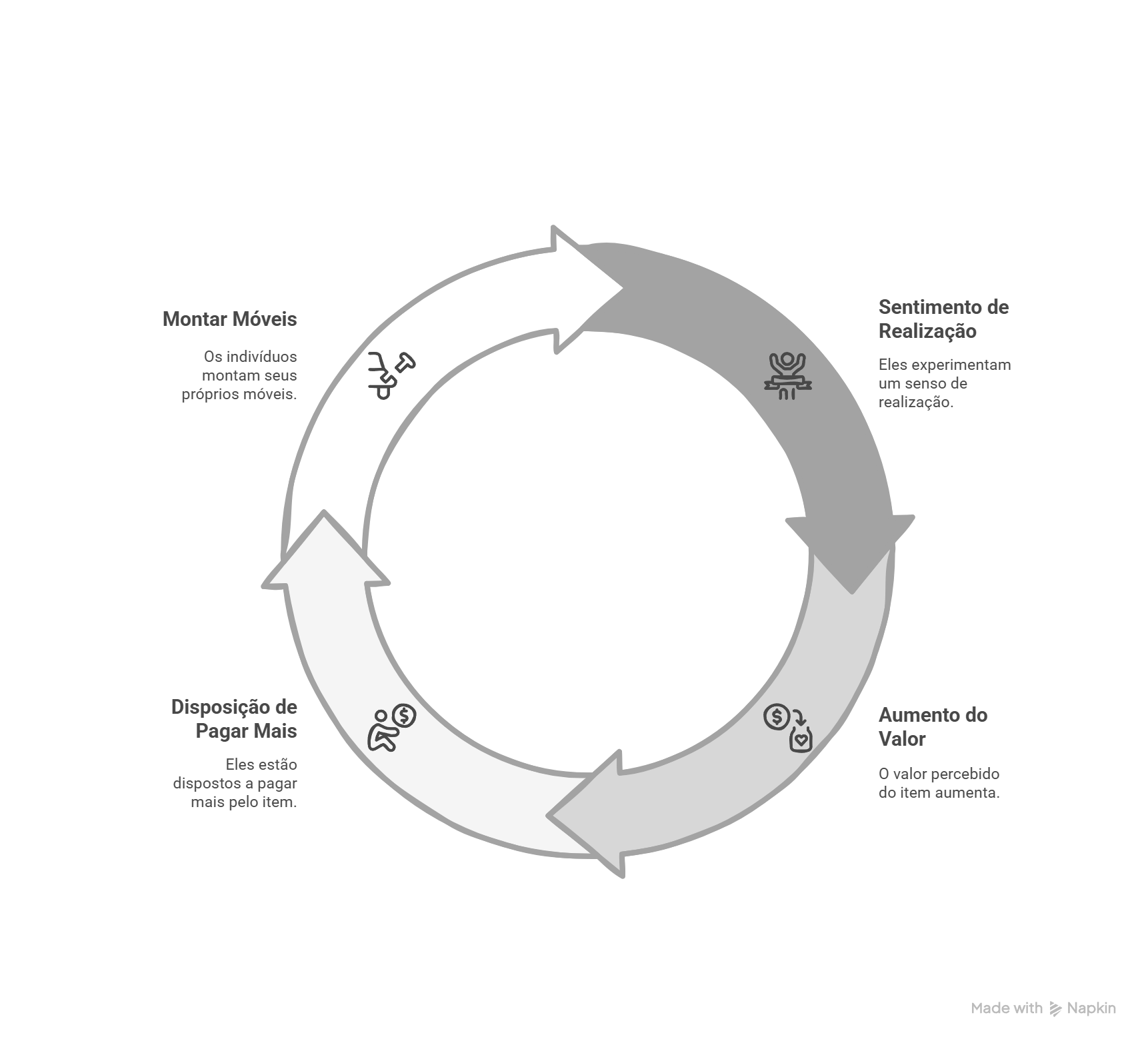 Generalistas: efeito IKEA