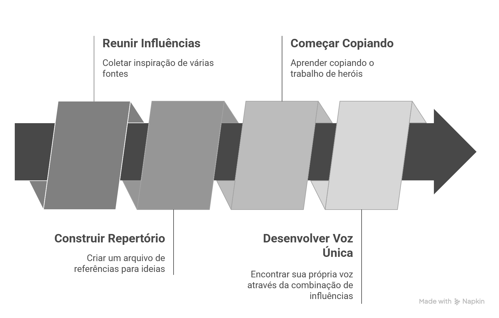 Generalistas: roube como um artista
