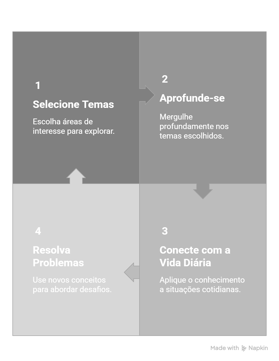 Comece pelo que você tem interesse
